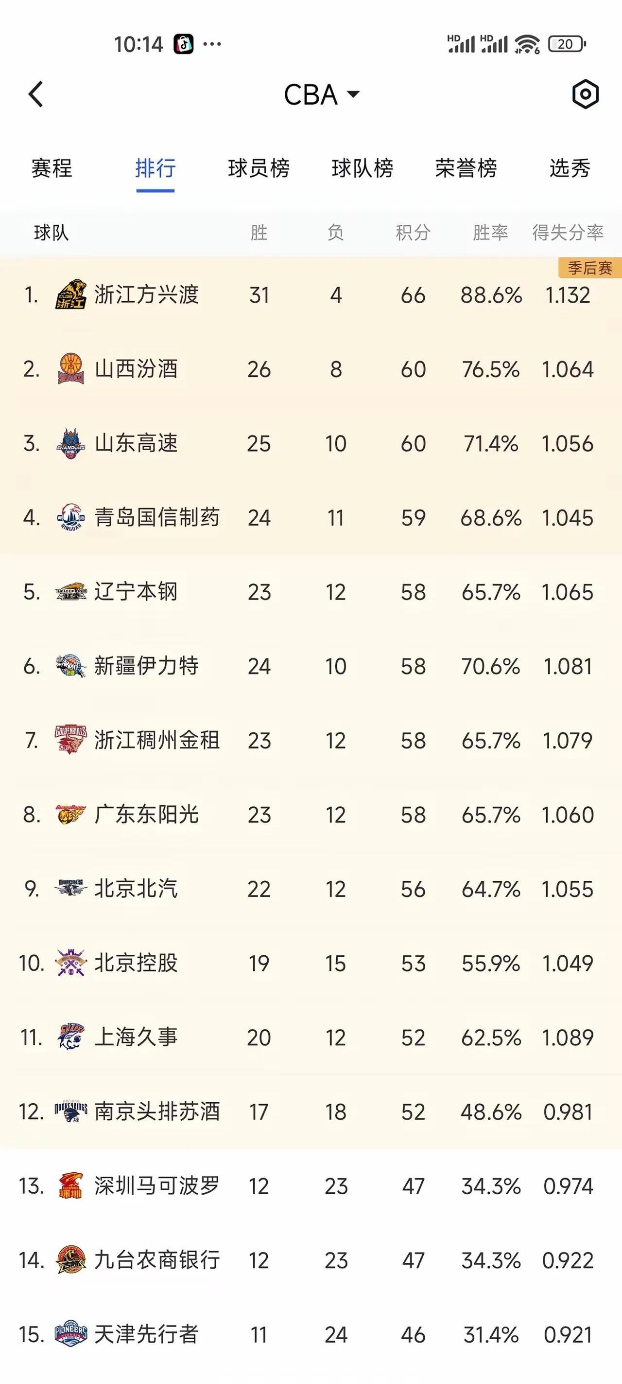 国内联赛积分榜公布，球队争夺激烈心情紧张的简单介绍
