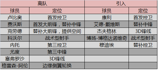 9you娱乐-爵士队前锋阻击对手进攻证明防守实力
