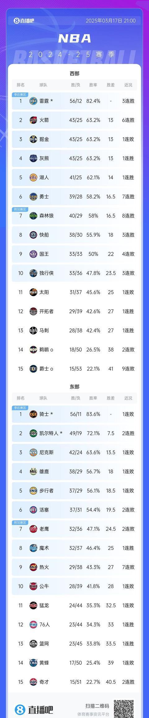 九游VIP-关于森林狼队连战皆胜，球队迎来连胜好时机的信息