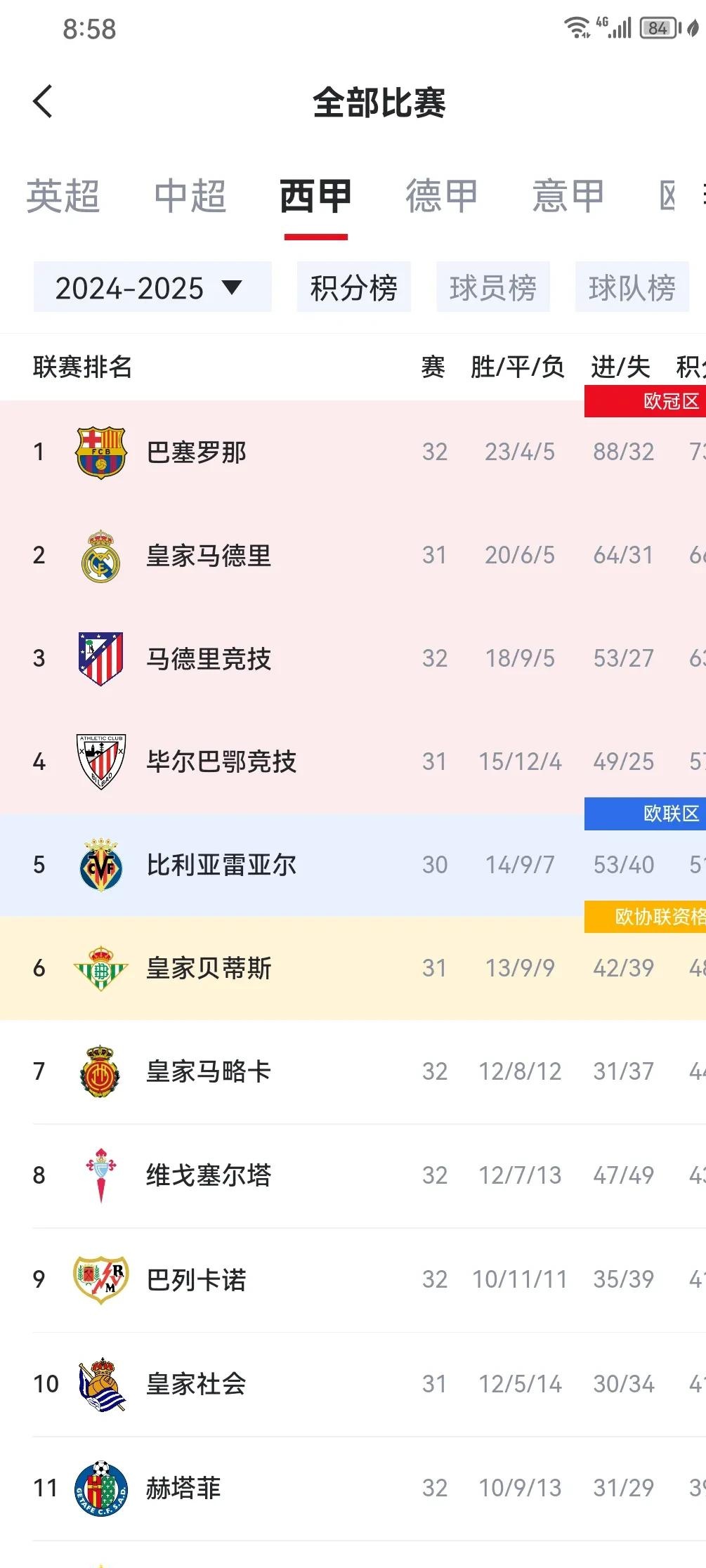 梅西传射巴拉多利德，巴萨稳居积分榜第二