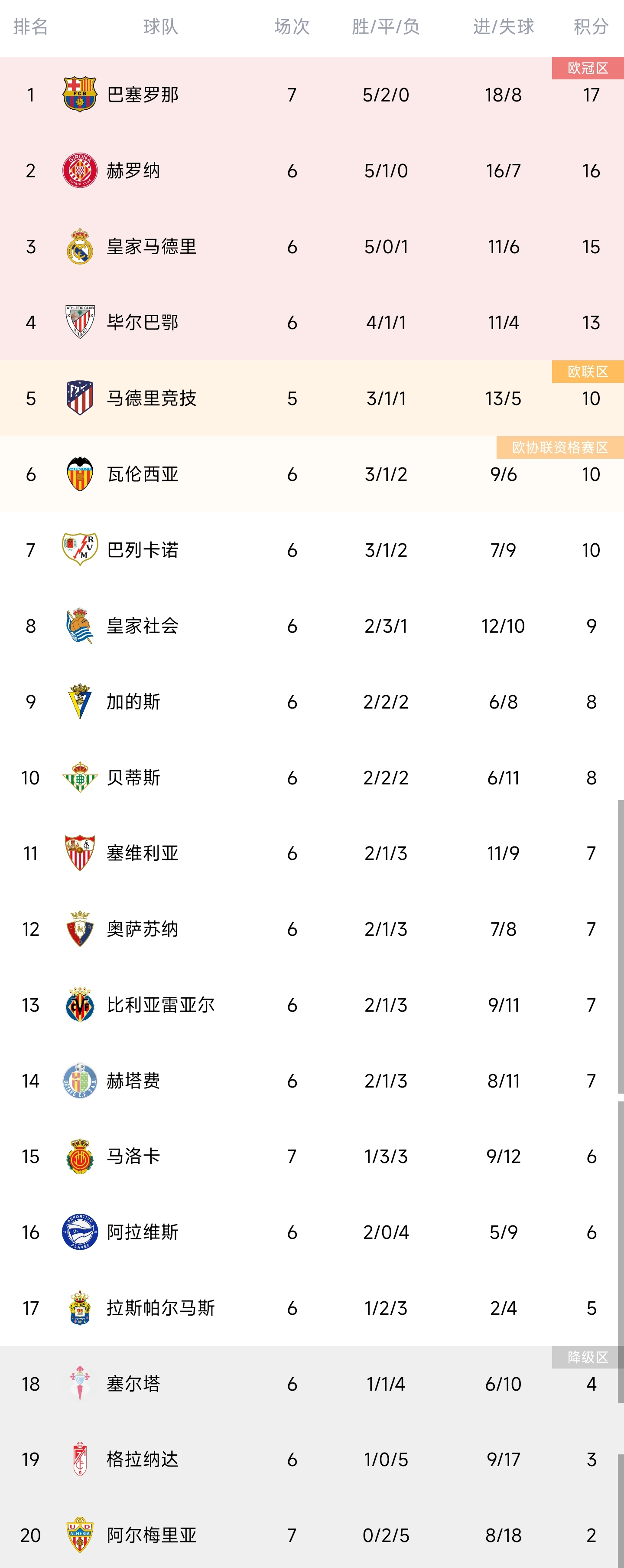 关于皇马2-1击败毕尔巴鄂，继续领跑西甲积分榜的信息