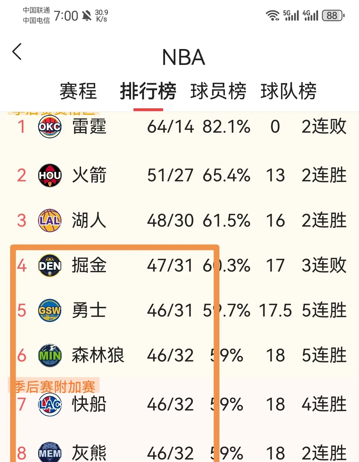 九游体育平台-火箭队客场逆转湖人，率先获得系列赛领先